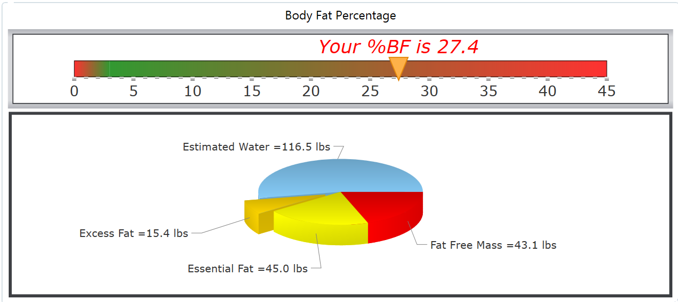 Bf Weight Chart